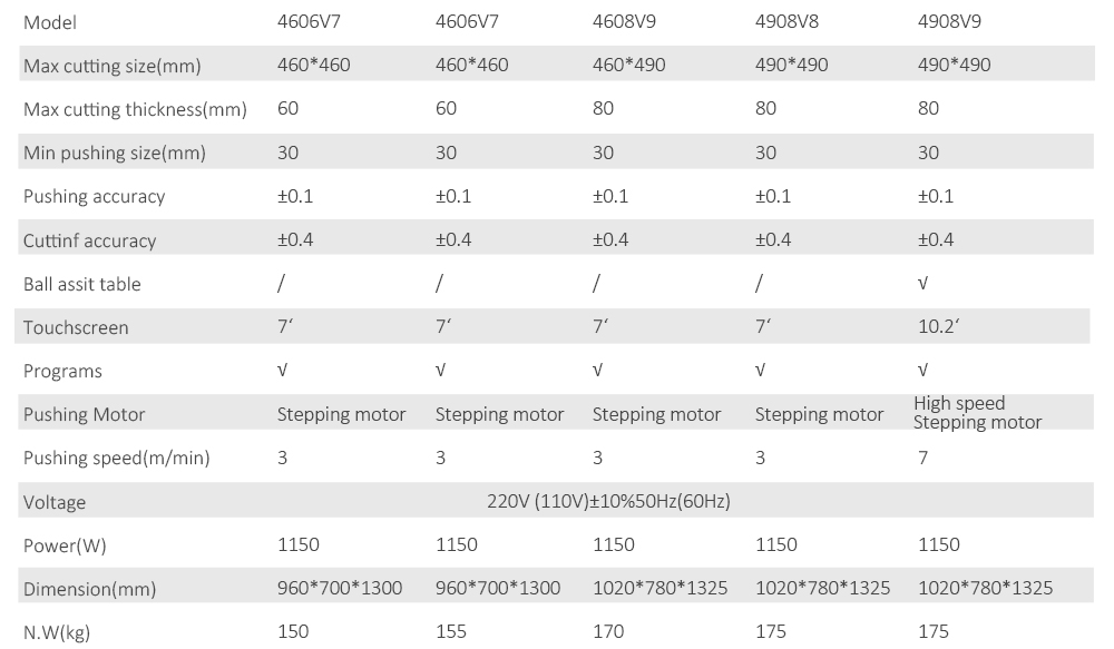 ETouch Product parameters ETouch Product parameters