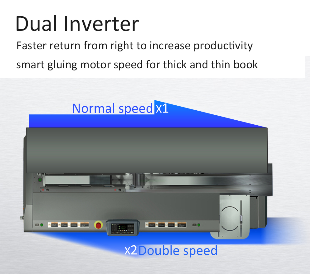 Dual inverter