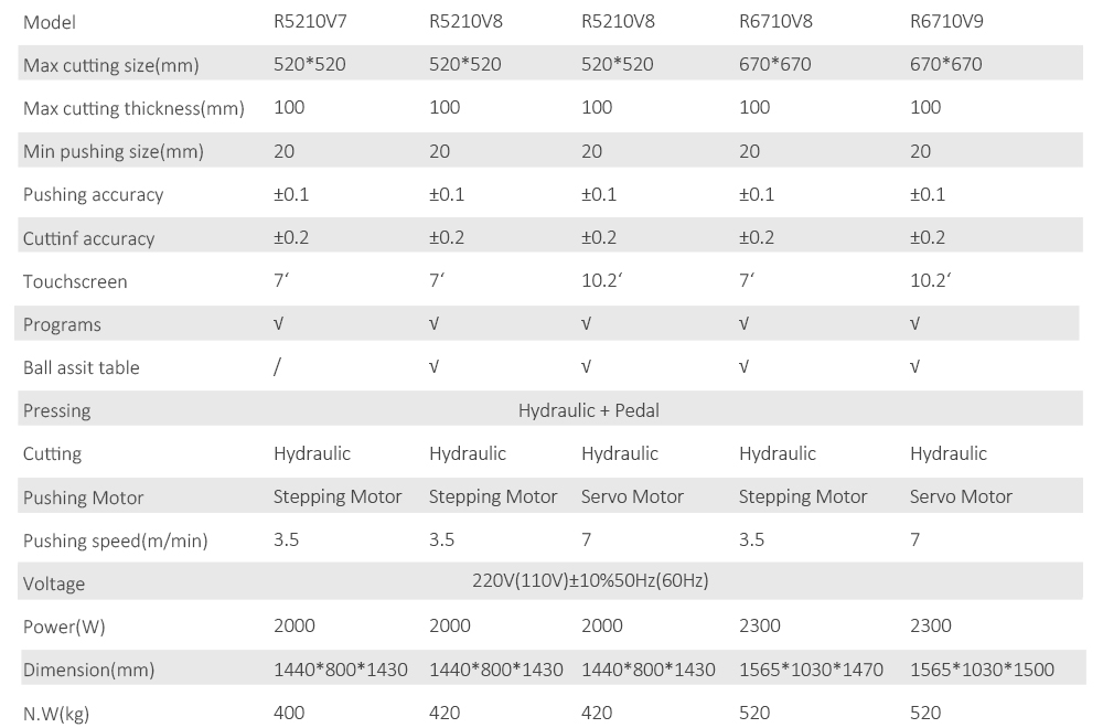 HydraDigi Programmable Hydraulic Paper Cutter R5210 on BOWAY Digital
