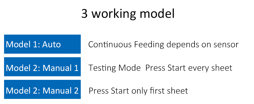 3 working model